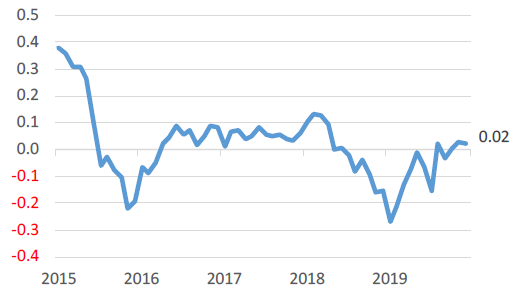 JGB Yield