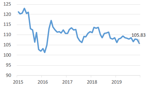 USD/JPY