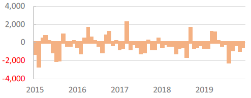 Japan Equity Net Purchase from Overseas (JPY billions)