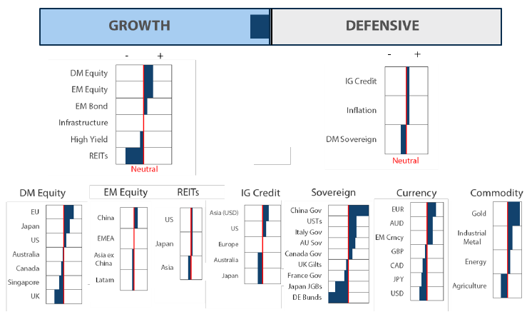 Asset Class Hierarchy (team view)