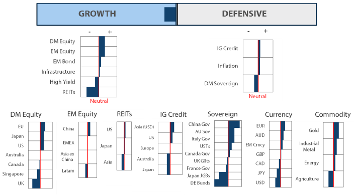 Asset Class Hierarchy (team view)