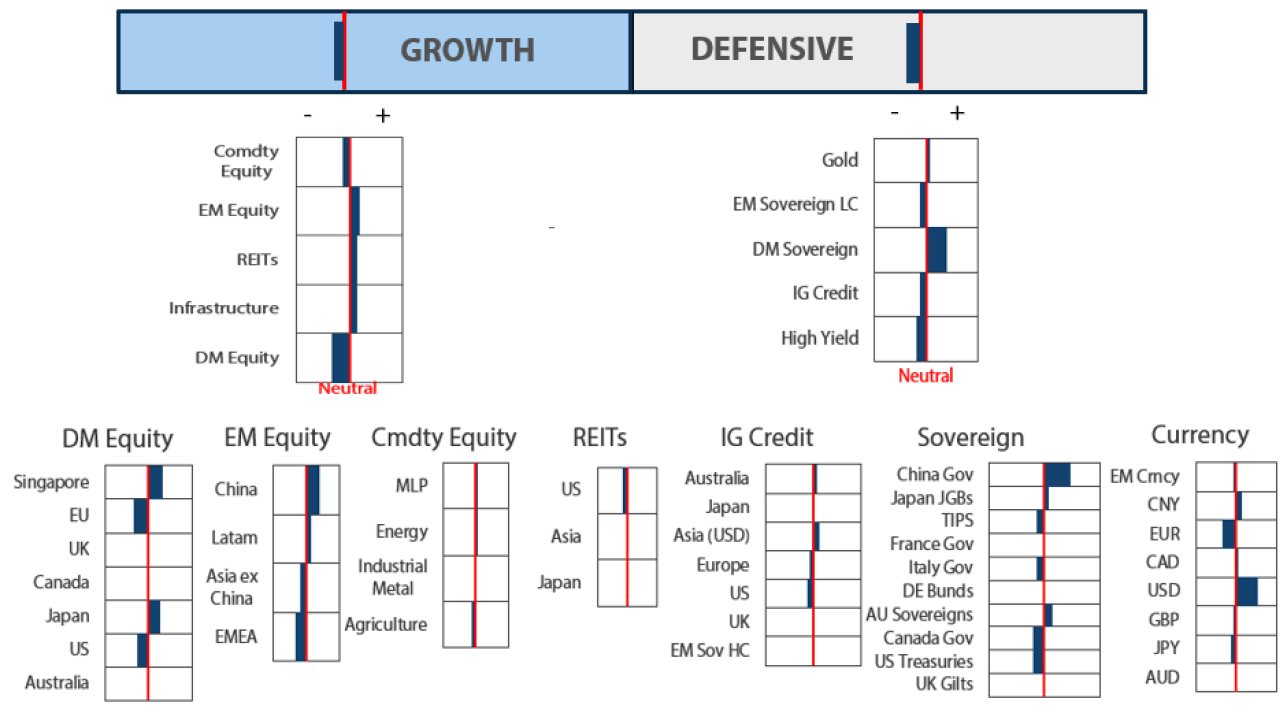 Asset Class Hierarchy (team view2)