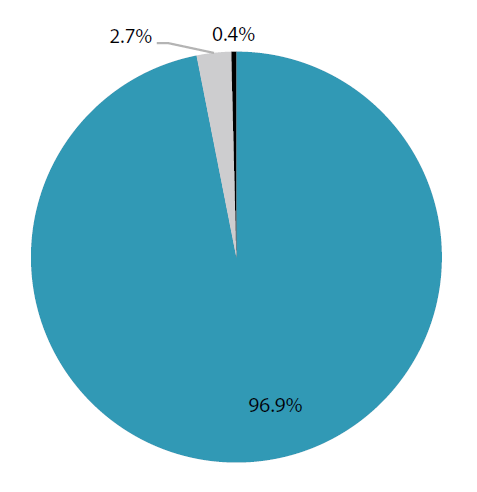 China’s onshore market dwarfs the rest