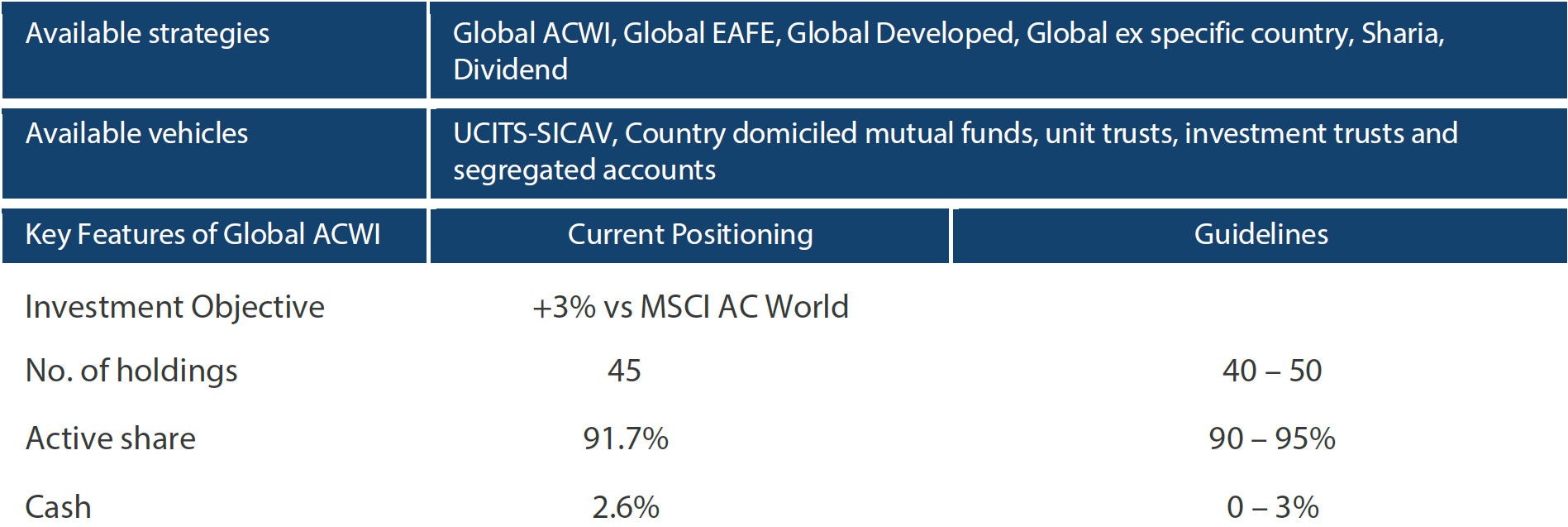 Capability profile and available funds