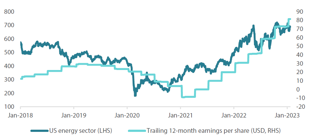 Chart 1: Dollar vs. SPX/MSCI World ex US