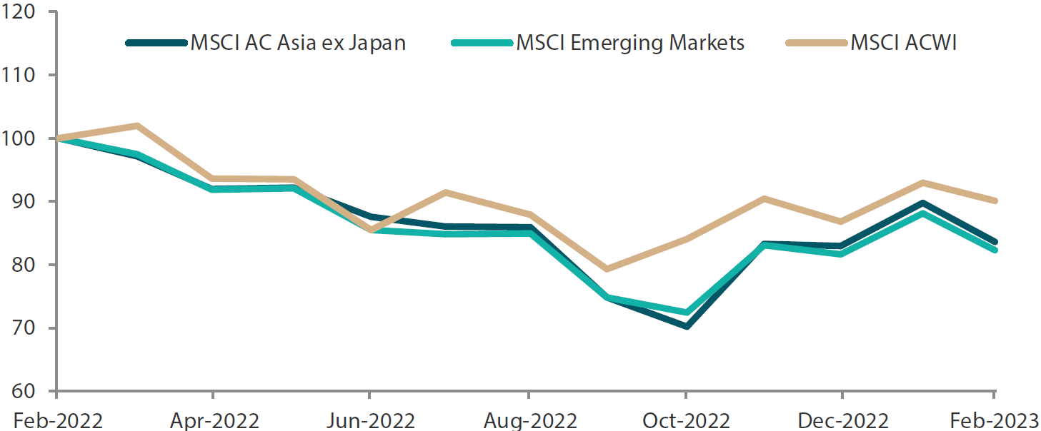 UK property investment returns fall 10.4% in 2022 - MSCI