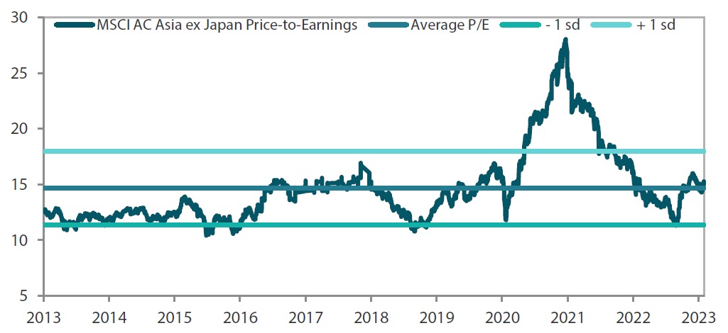  MSCI AC Asia ex Japan price-to-earnings