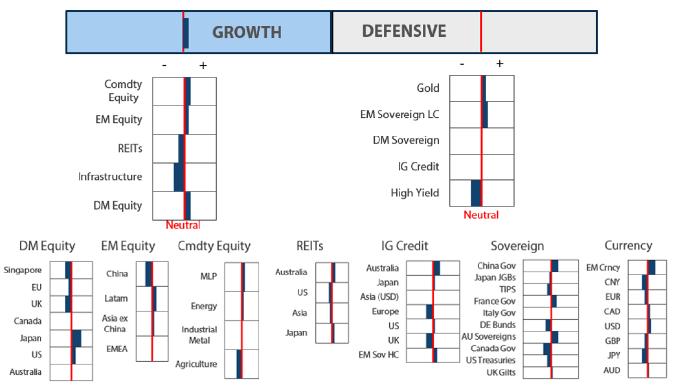 Asset Class Hierarchy (team view)