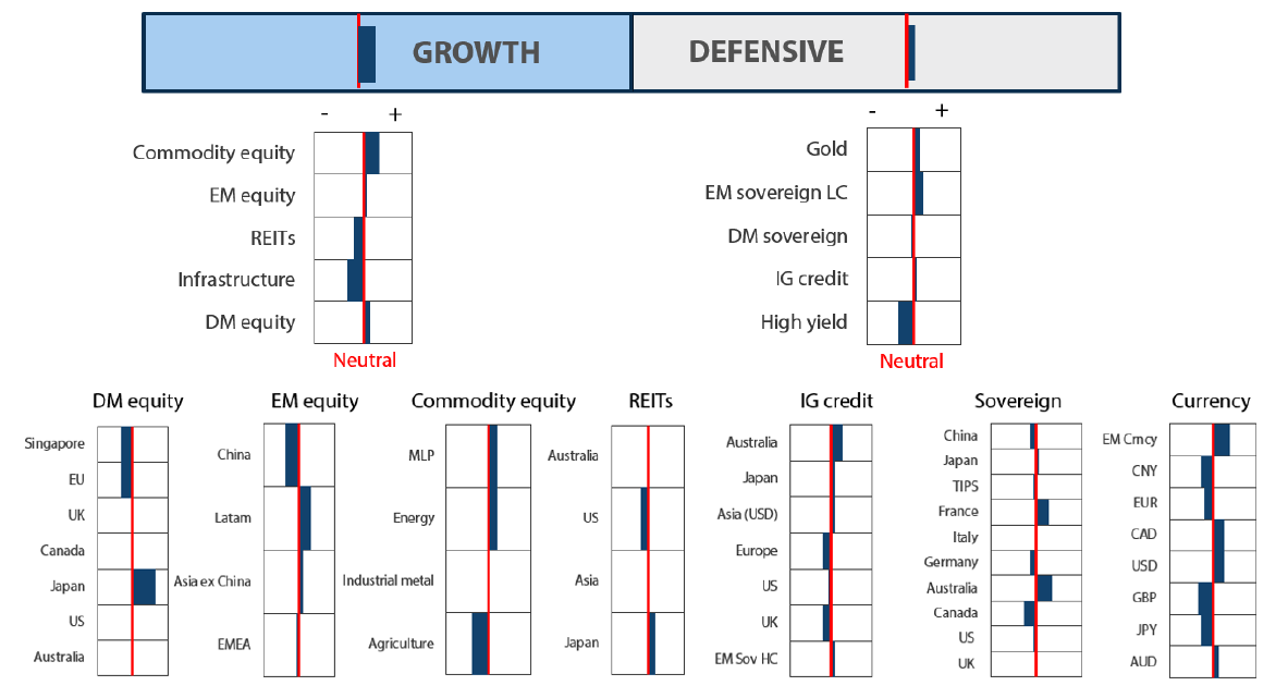 Asset Class Hierarchy (team view)