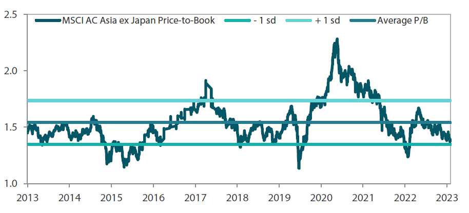 MSCI AC Asia ex Japan price-to-book