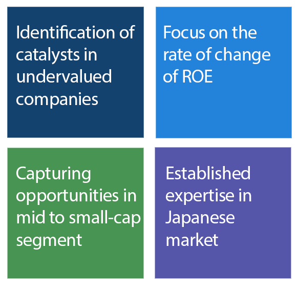 Japan Active Value